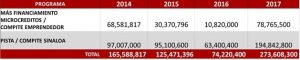 Impluso Mipymes Financiamiento